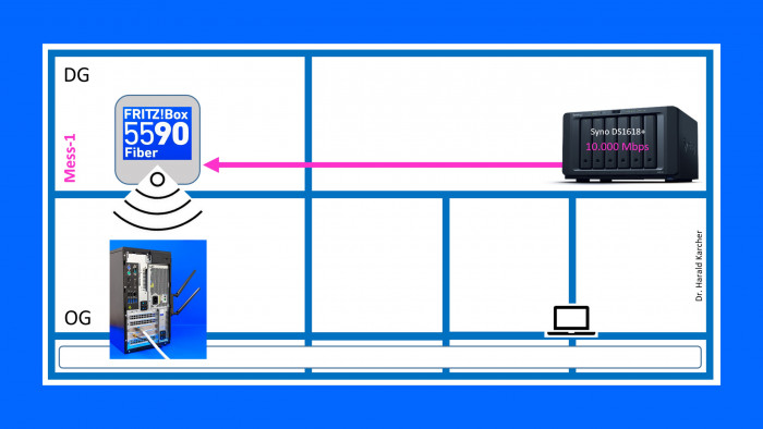 Messaufbau WLAN-Speed (Bild: Harald Karcher)